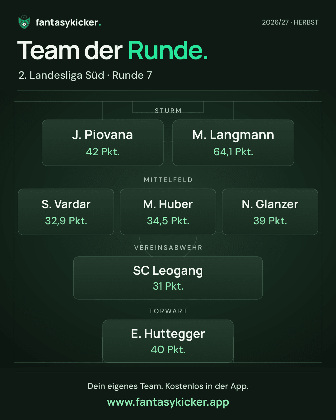 Team der Runde für 2. Landesliga Süd, Runde 7