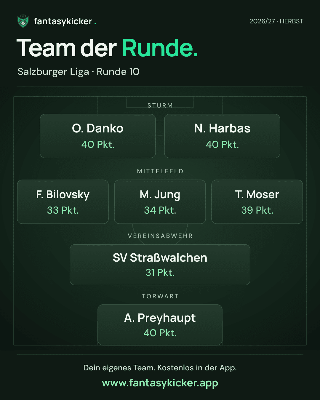 Team der Runde für Salzburger Liga, Runde 10