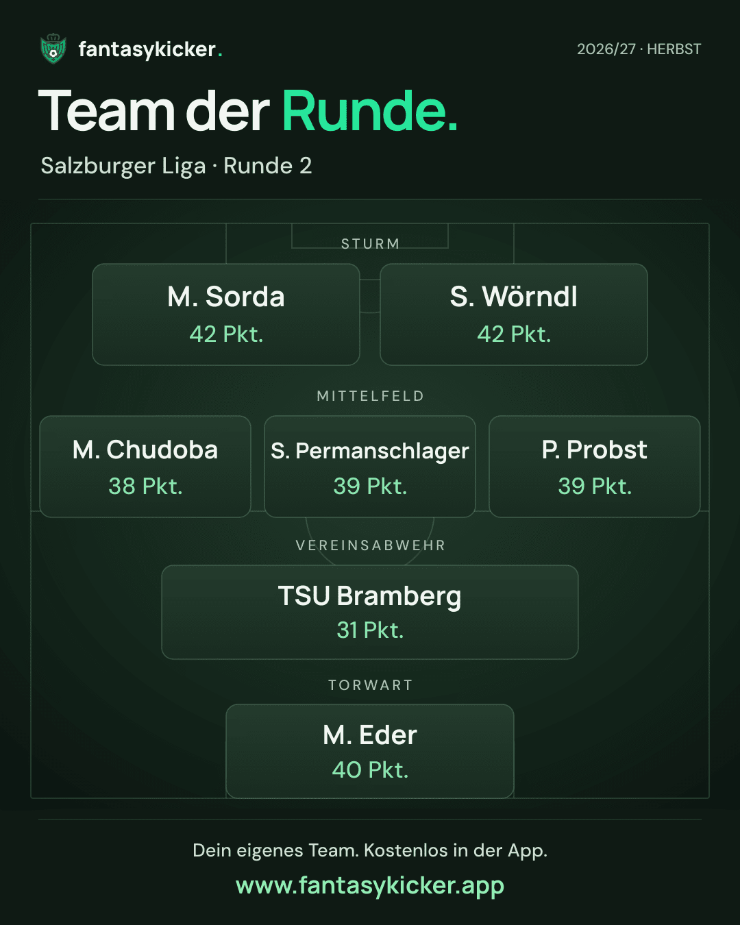 Team der Runde für Salzburger Liga, Runde 2