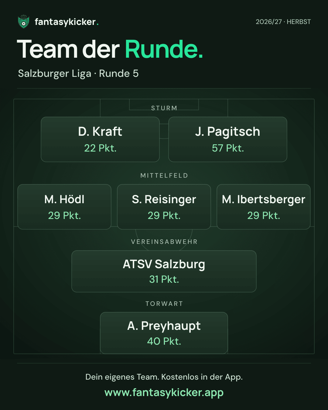 Team der Runde für Salzburger Liga, Runde 5