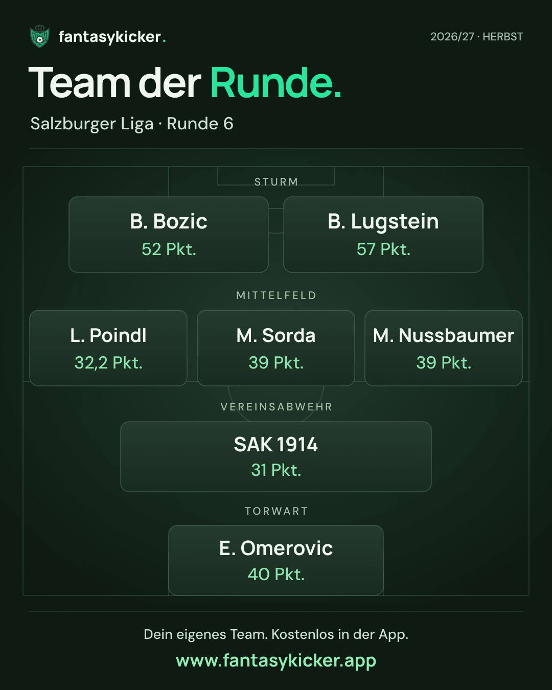 Team der Runde für Salzburger Liga, Runde 6