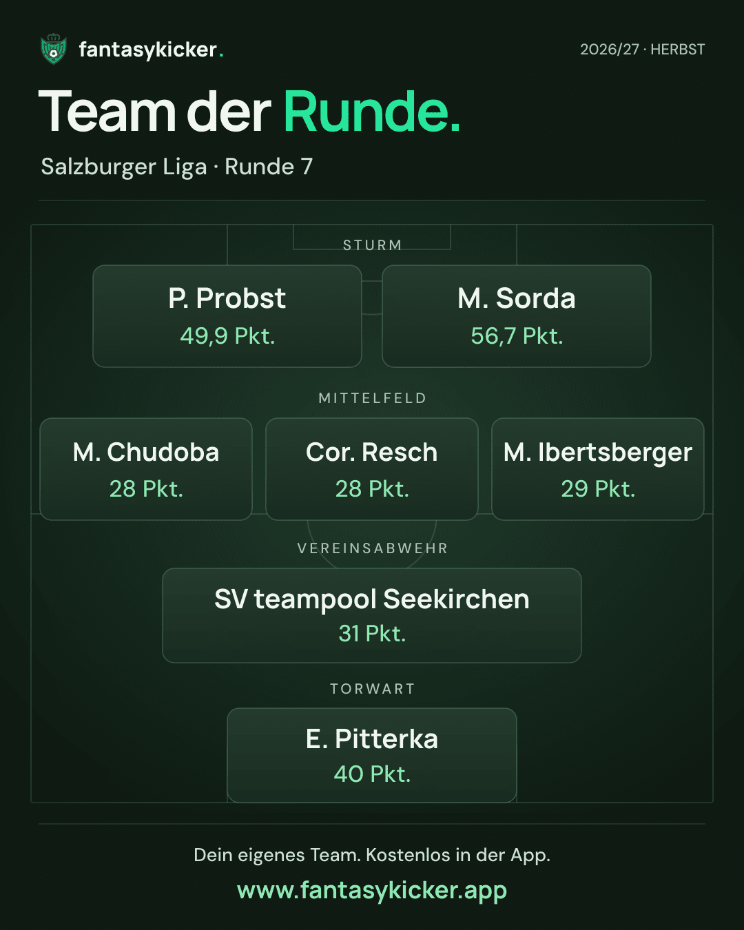 Team der Runde für Salzburger Liga, Runde 7