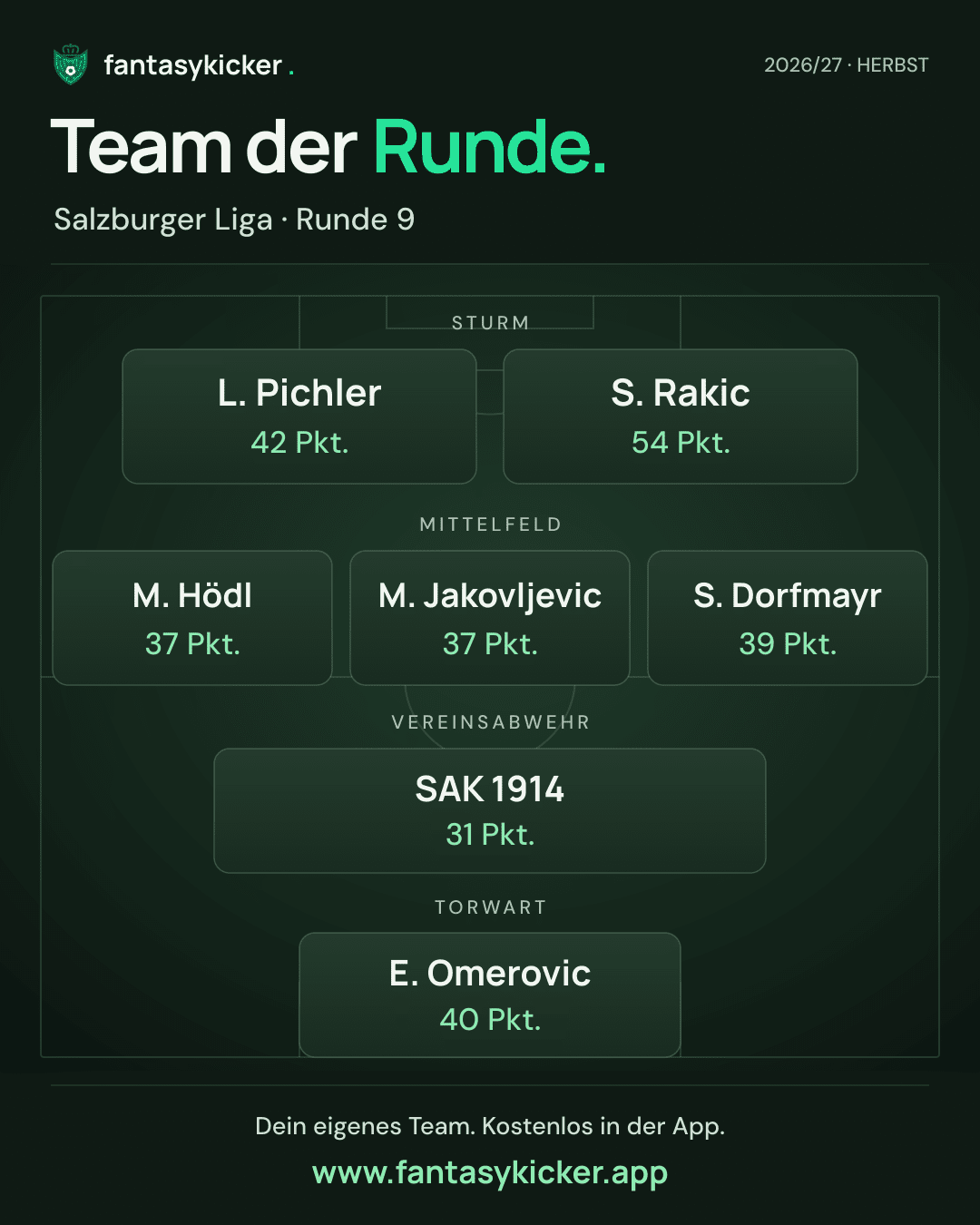 Team der Runde für Salzburger Liga, Runde 9
