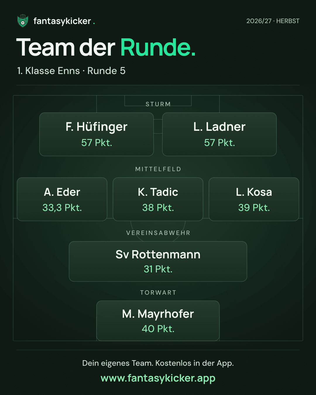 Team der Runde für 1. Klasse Enns, Runde 5