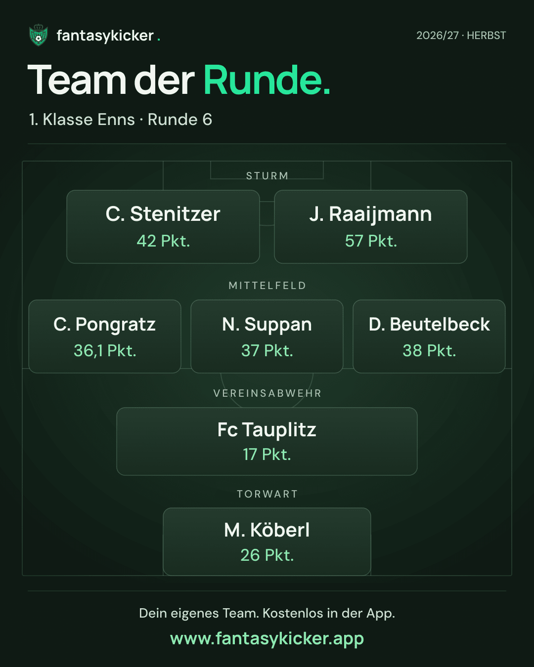 Team der Runde für 1. Klasse Enns, Runde 6