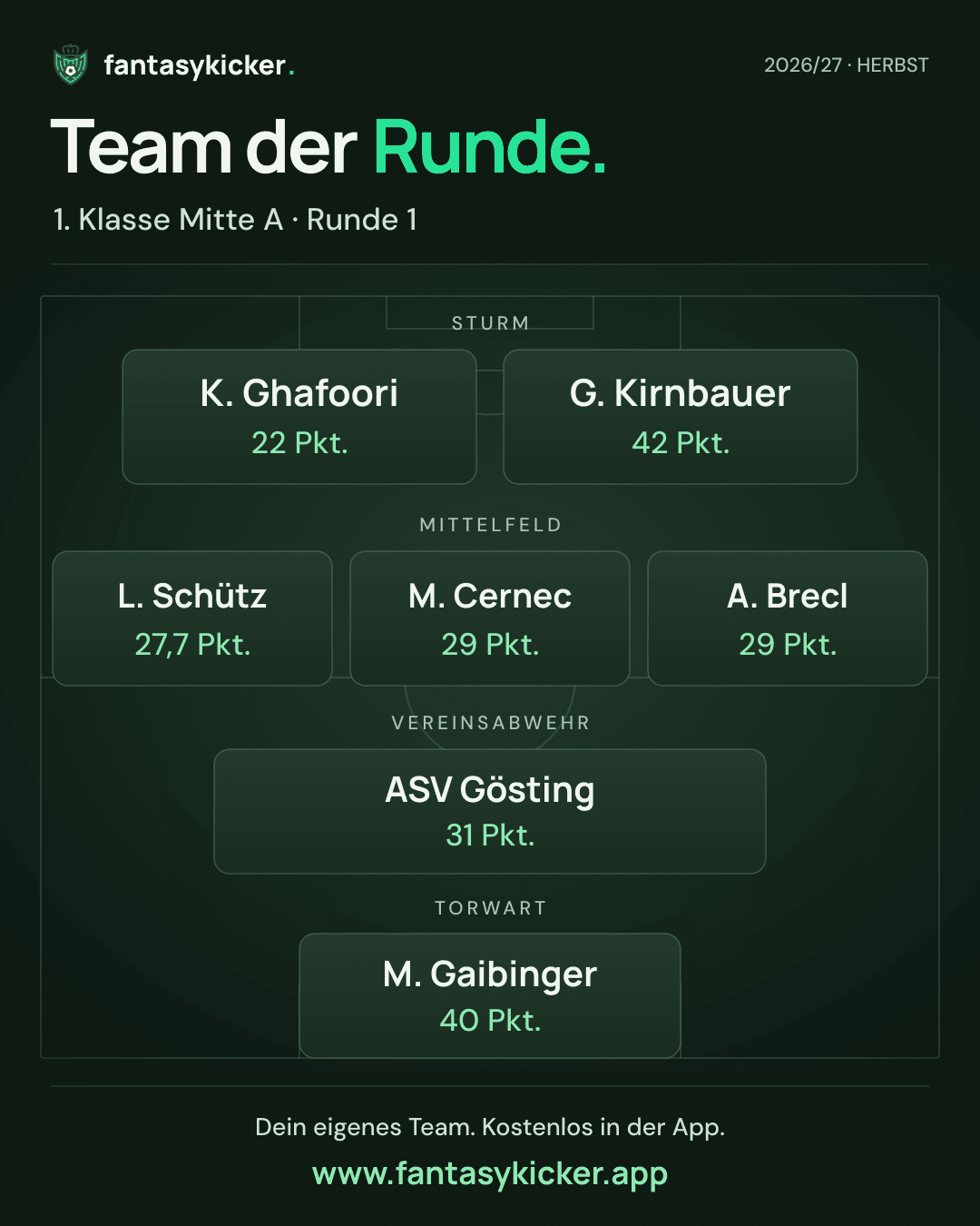Team der Runde für 1. Klasse Mitte A, Runde 1