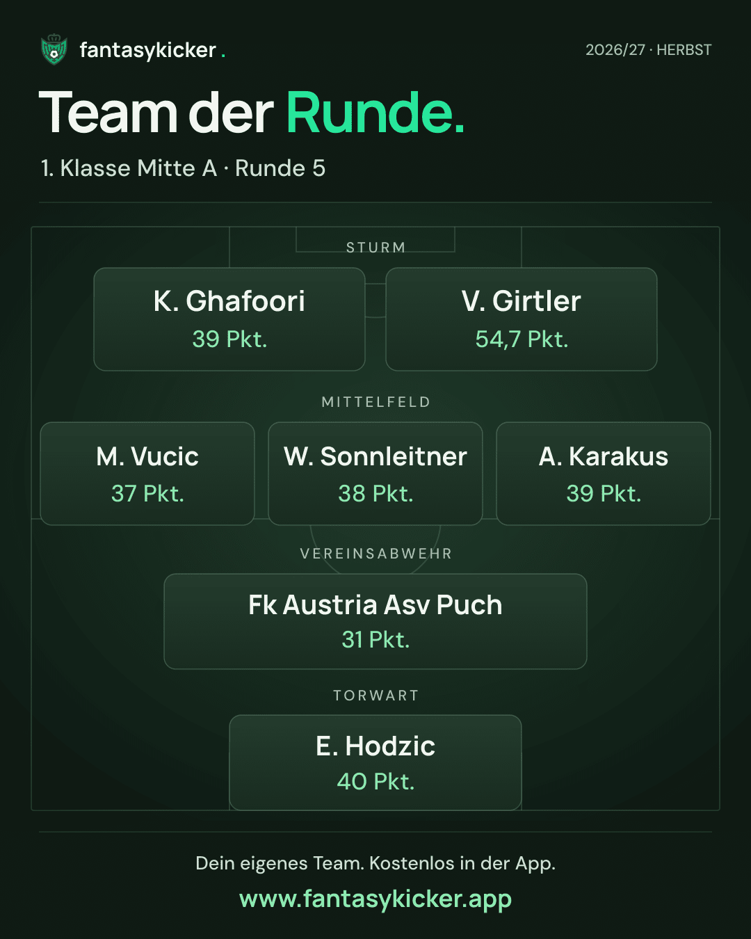 Team der Runde für 1. Klasse Mitte A, Runde 5