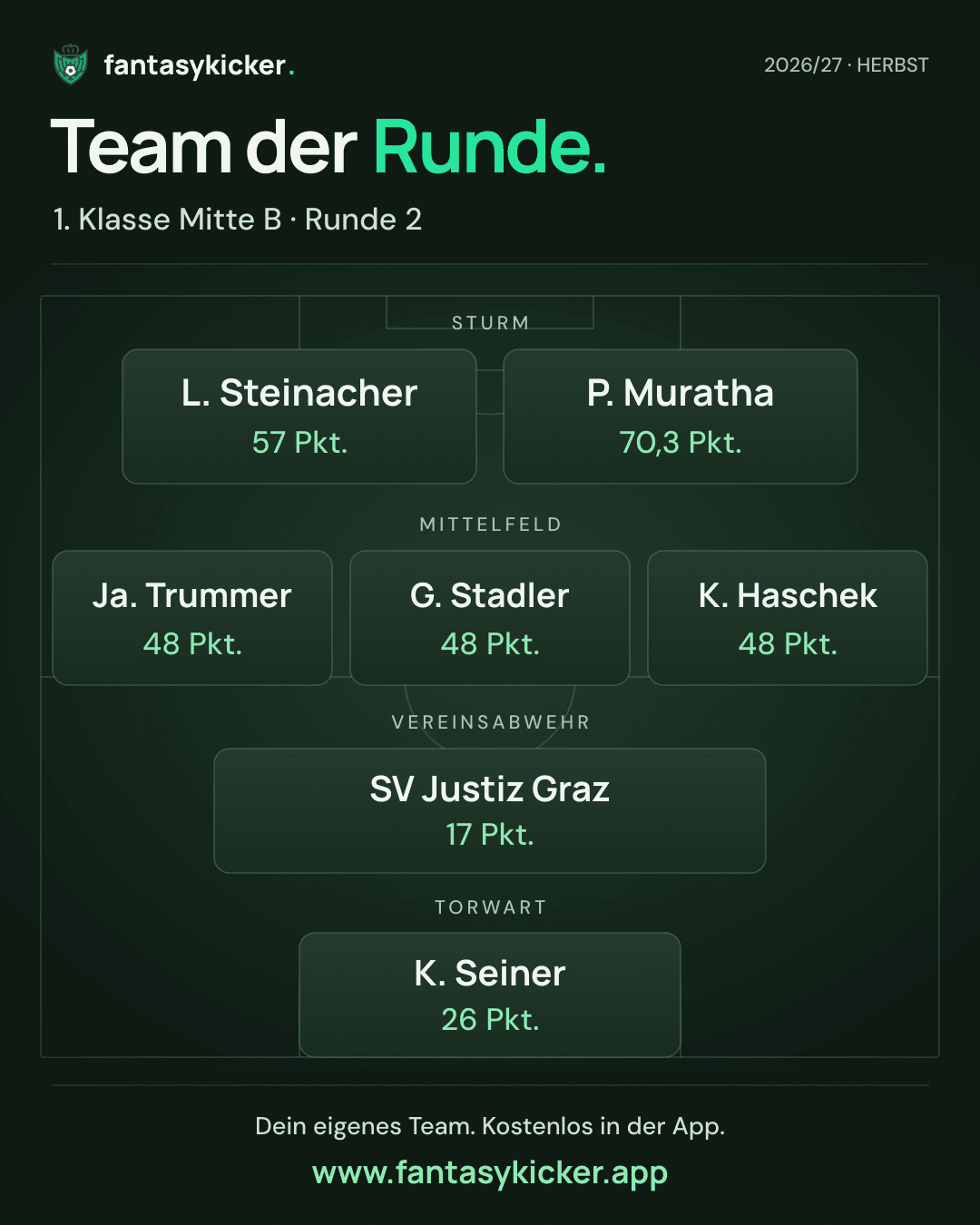 Team der Runde für 1. Klasse Mitte B, Runde 2