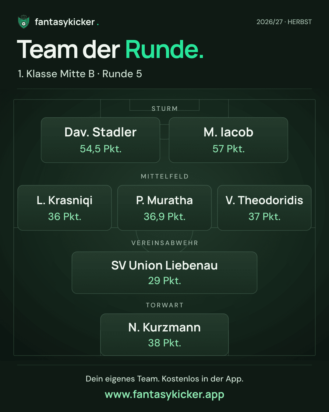 Team der Runde für 1. Klasse Mitte B, Runde 5