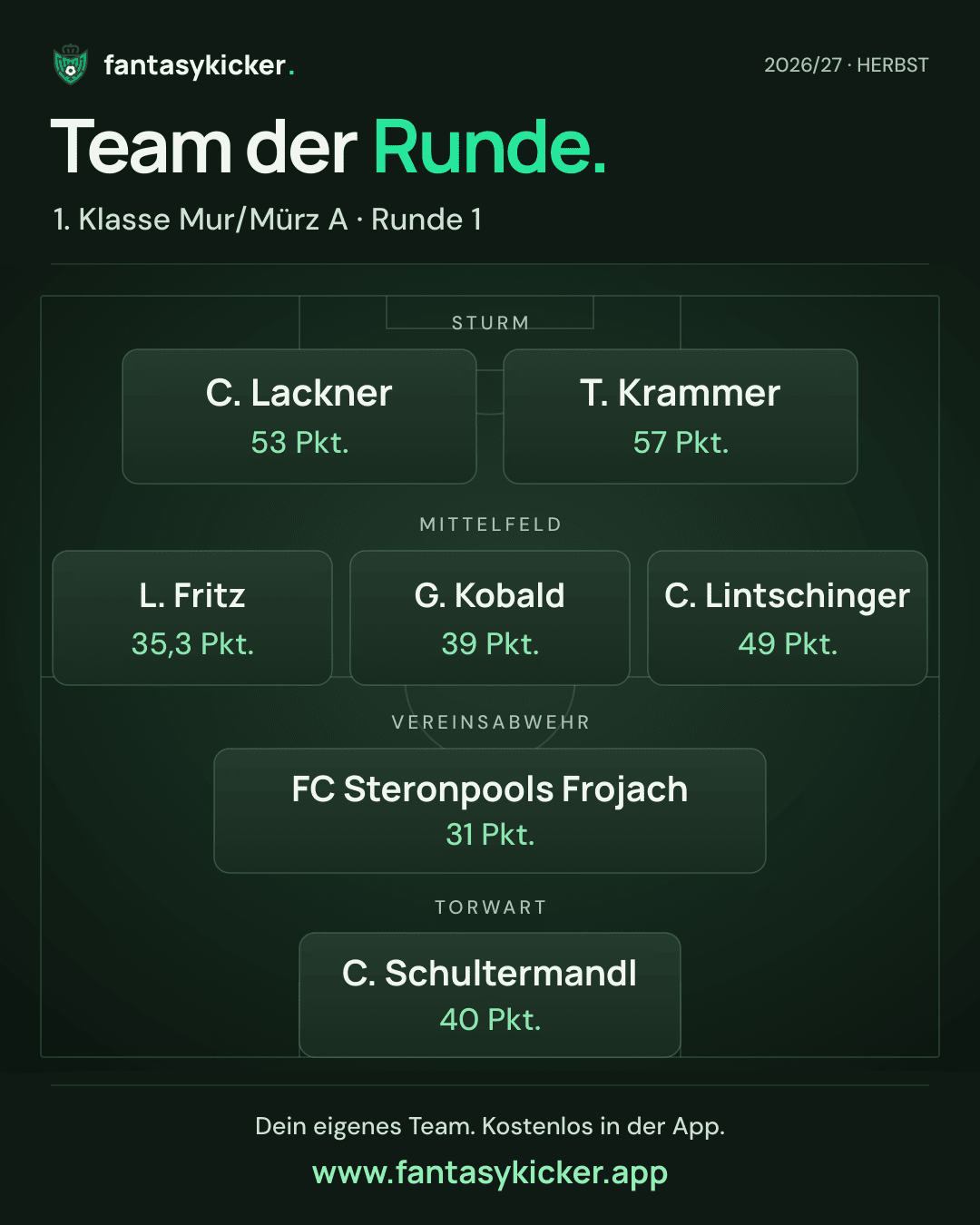 Team der Runde für 1. Klasse Mur/Mürz A, Runde 1