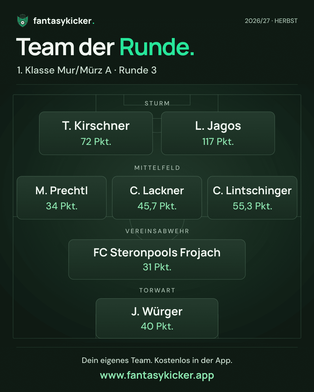 Team der Runde für 1. Klasse Mur/Mürz A, Runde 3