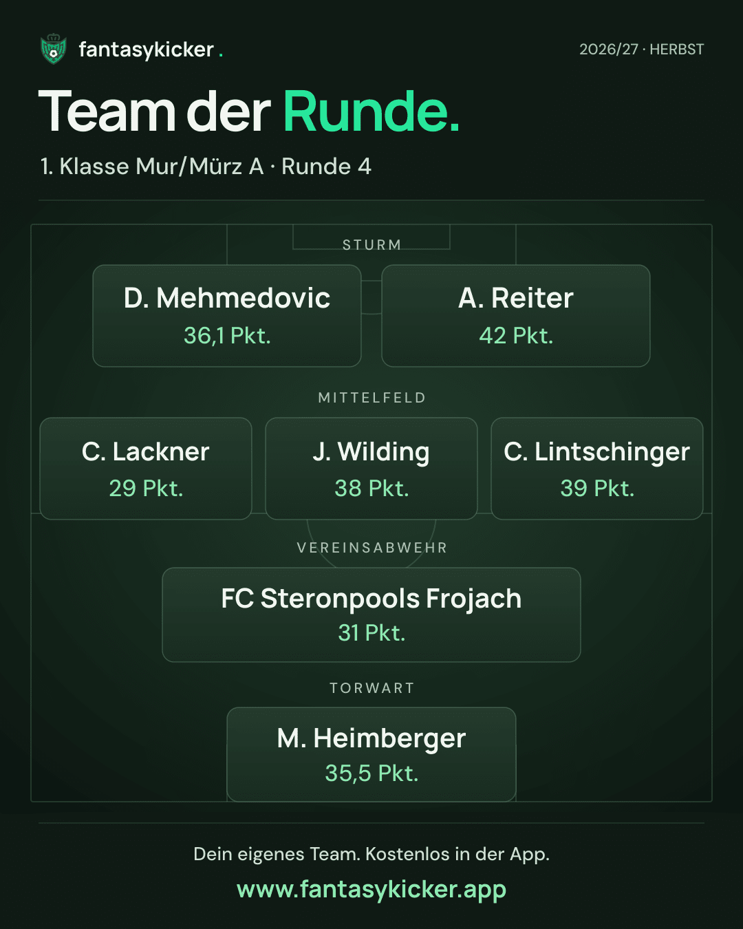 Team der Runde für 1. Klasse Mur/Mürz A, Runde 4