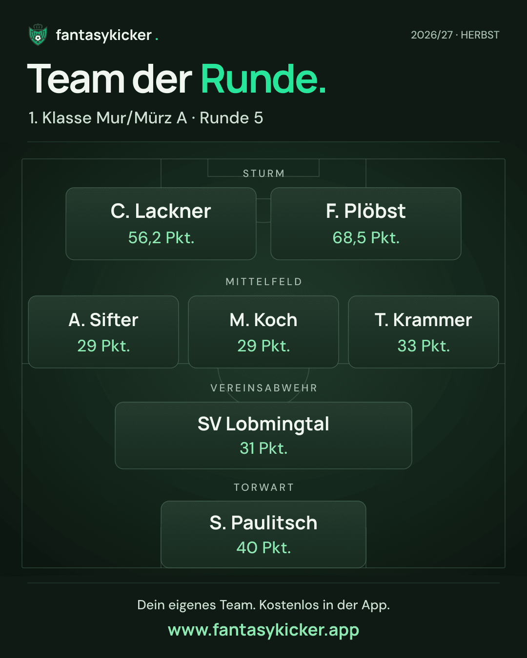 Team der Runde für 1. Klasse Mur/Mürz A, Runde 5