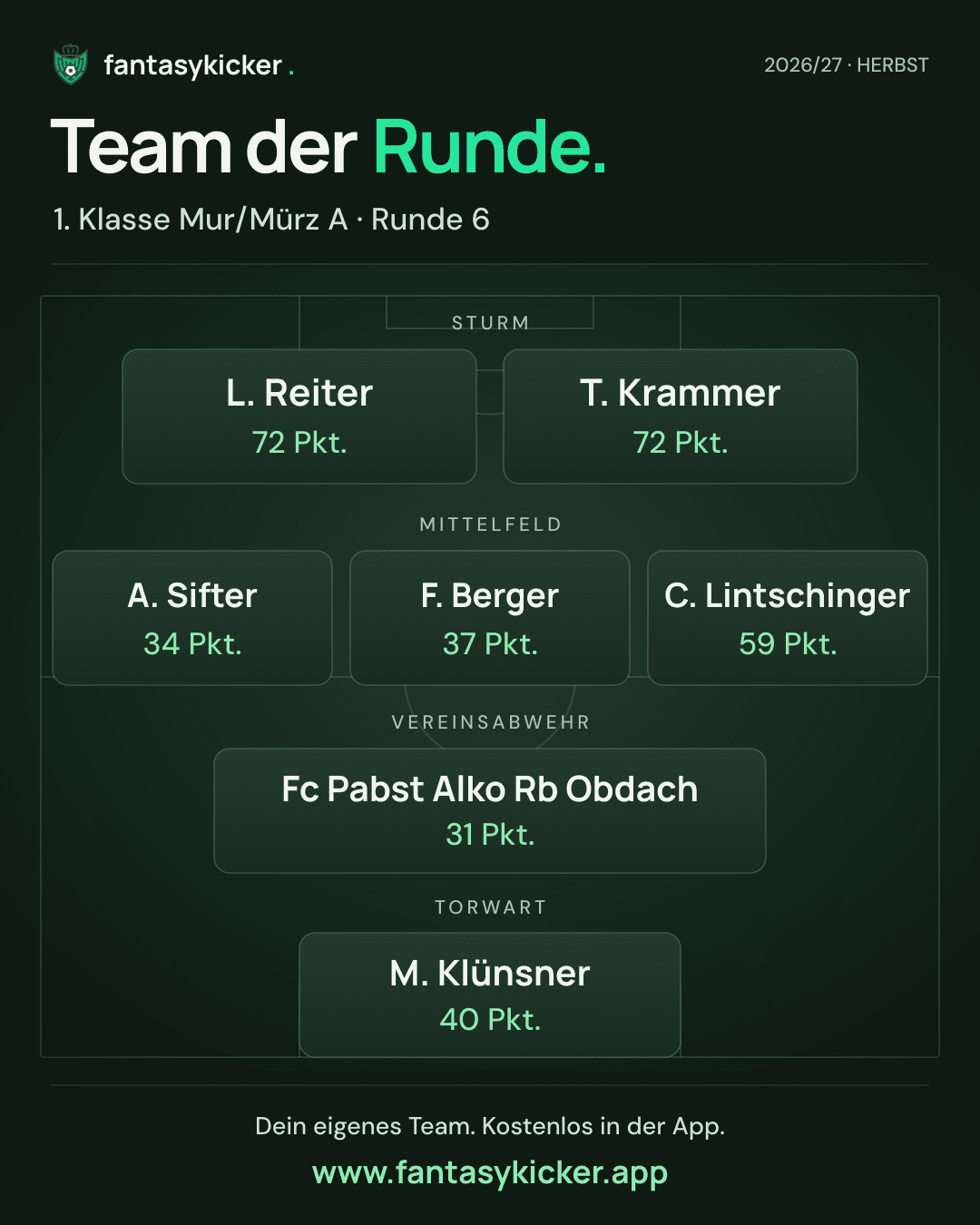 Team der Runde für 1. Klasse Mur/Mürz A, Runde 6