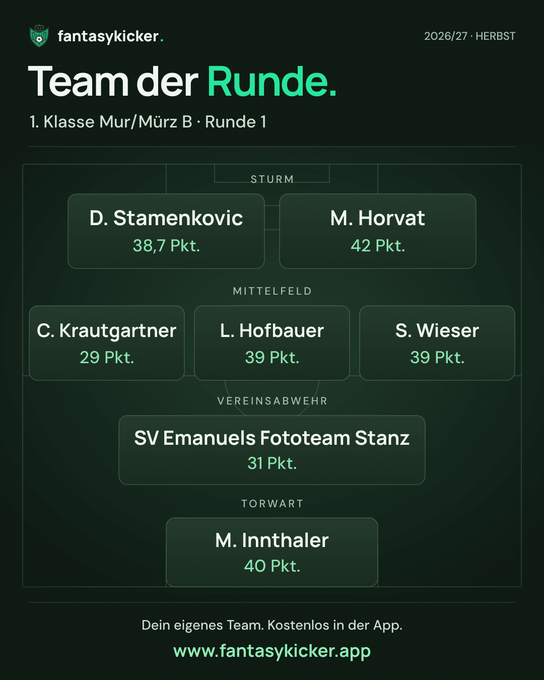 Team der Runde für 1. Klasse Mur/Mürz B, Runde 1