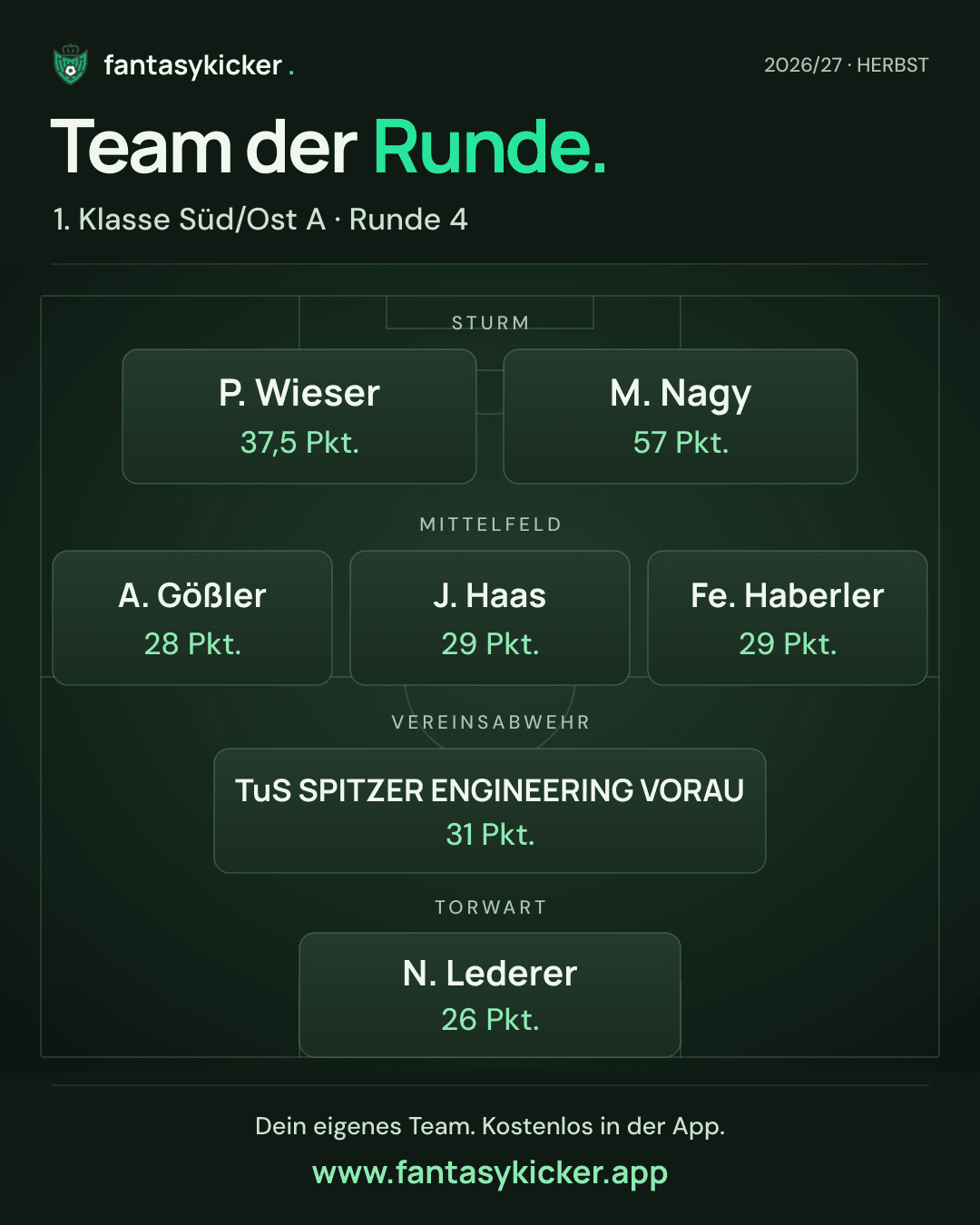 Team der Runde für 1. Klasse Süd/Ost A, Runde 4