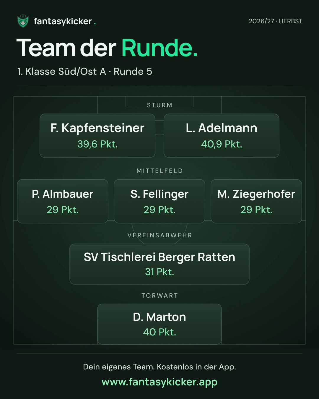 Team der Runde für 1. Klasse Süd/Ost A, Runde 5