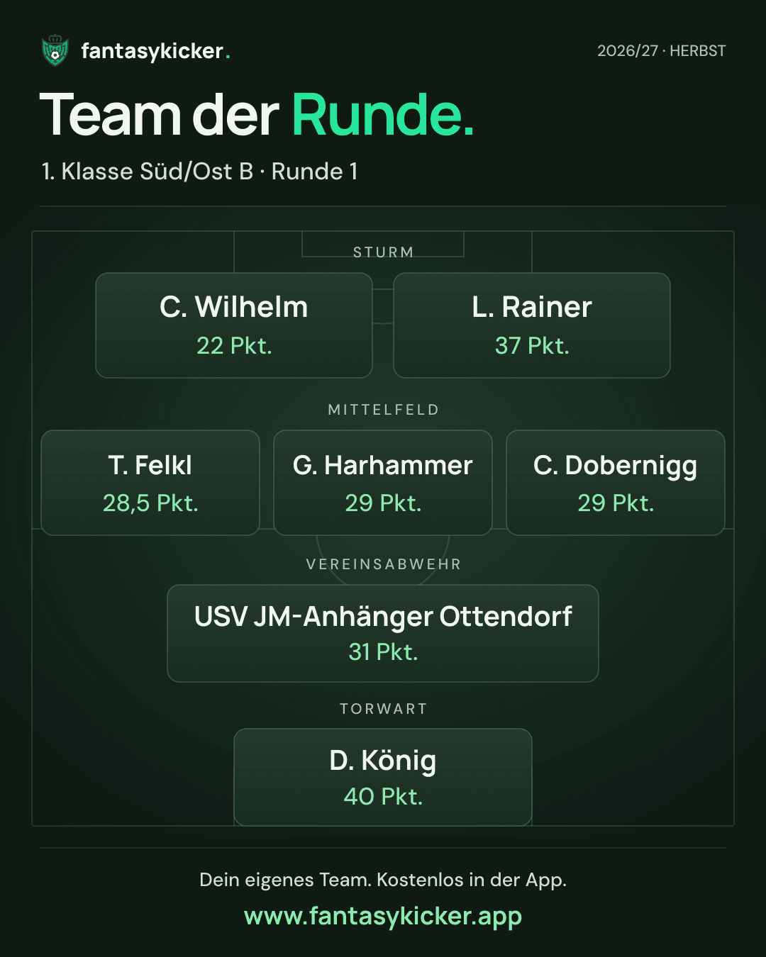 Team der Runde für 1. Klasse Süd/Ost B, Runde 1
