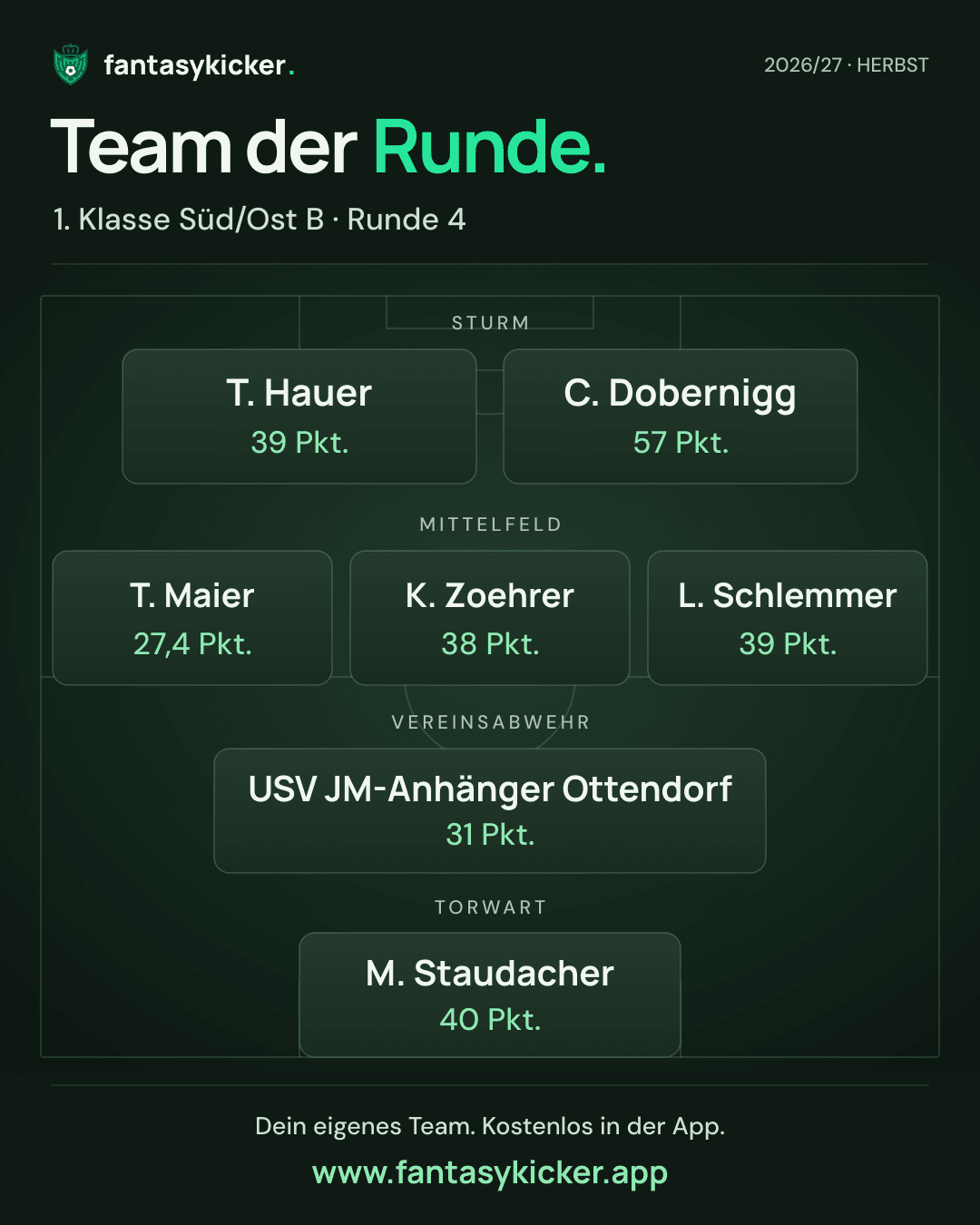 Team der Runde für 1. Klasse Süd/Ost B, Runde 4