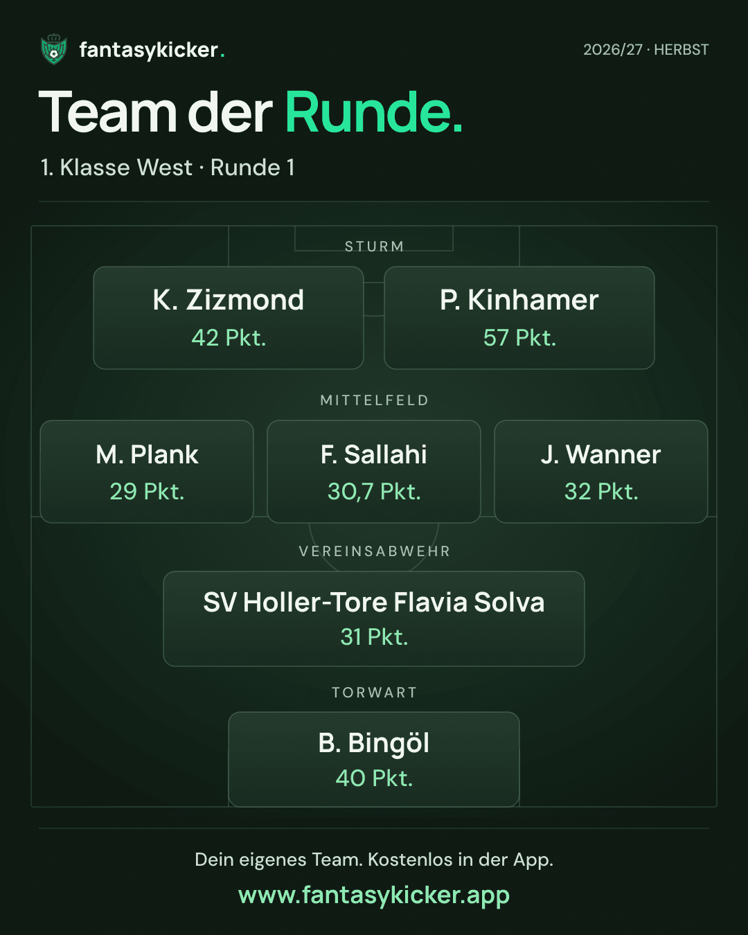 Team der Runde für 1. Klasse West, Runde 1