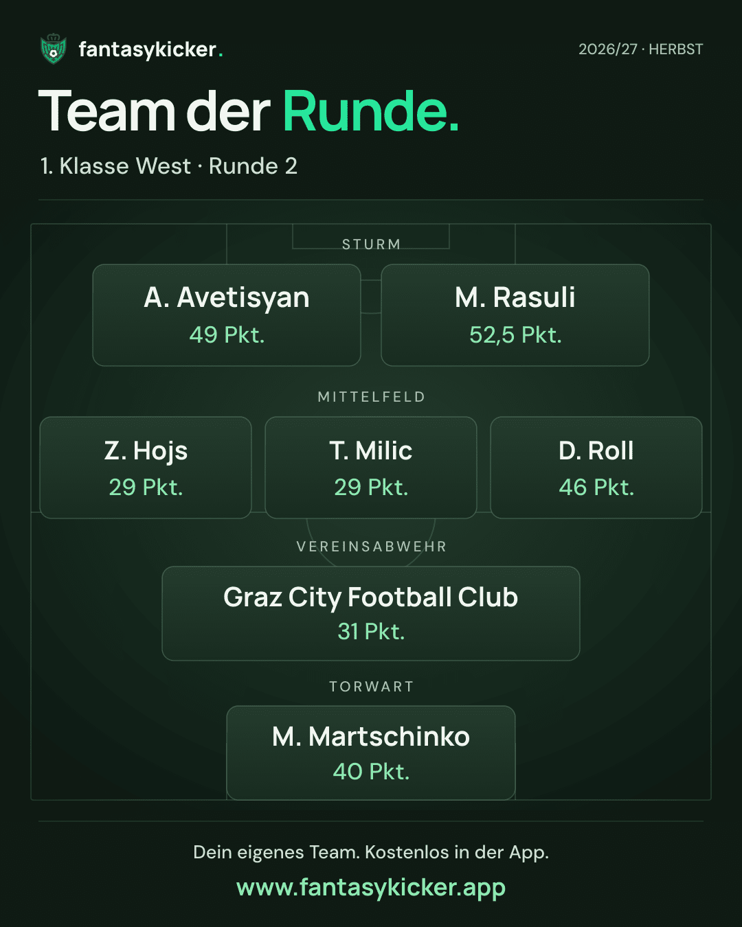 Team der Runde für 1. Klasse West, Runde 2