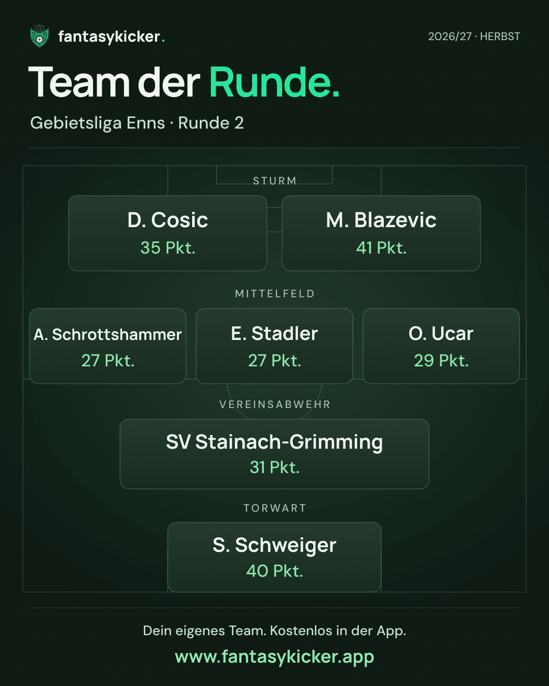 Team der Runde für Gebietsliga Enns, Runde 2