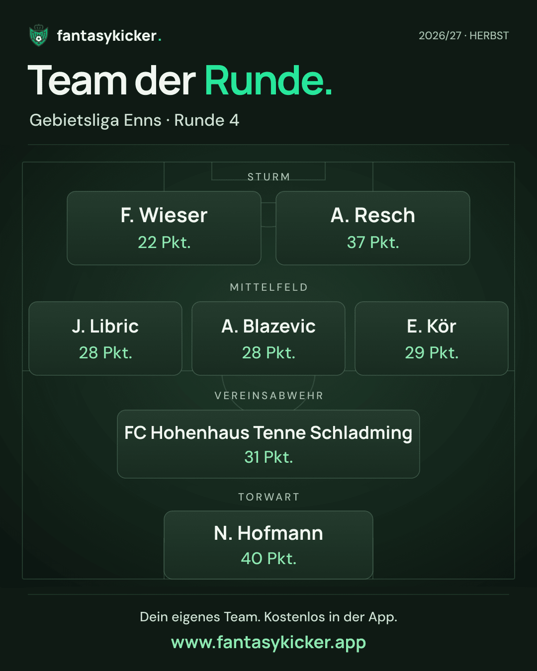 Team der Runde für Gebietsliga Enns, Runde 4