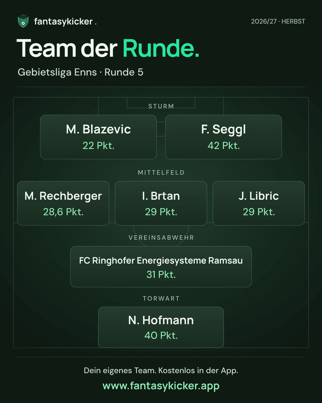 Team der Runde für Gebietsliga Enns, Runde 5