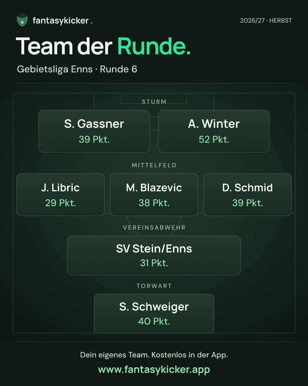 Team der Runde für Gebietsliga Enns, Runde 6