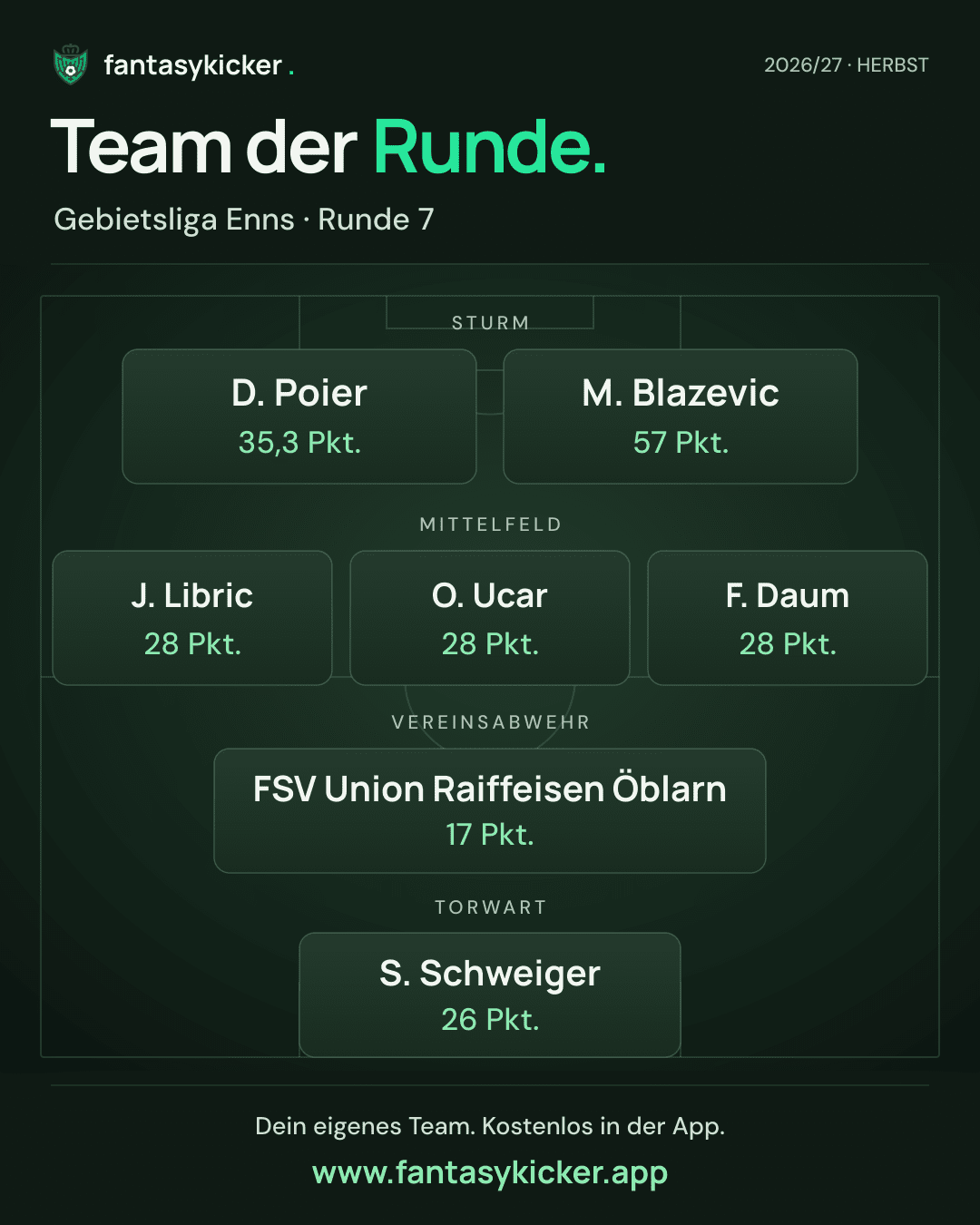 Team der Runde für Gebietsliga Enns, Runde 7