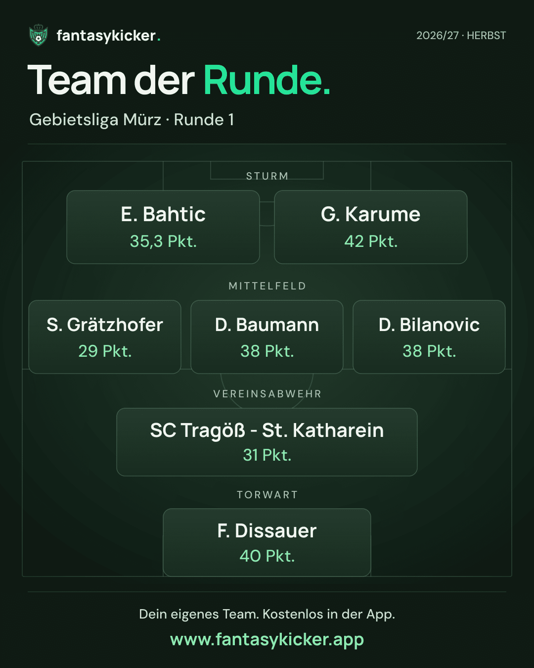 Team der Runde für Gebietsliga Mürz, Runde 1