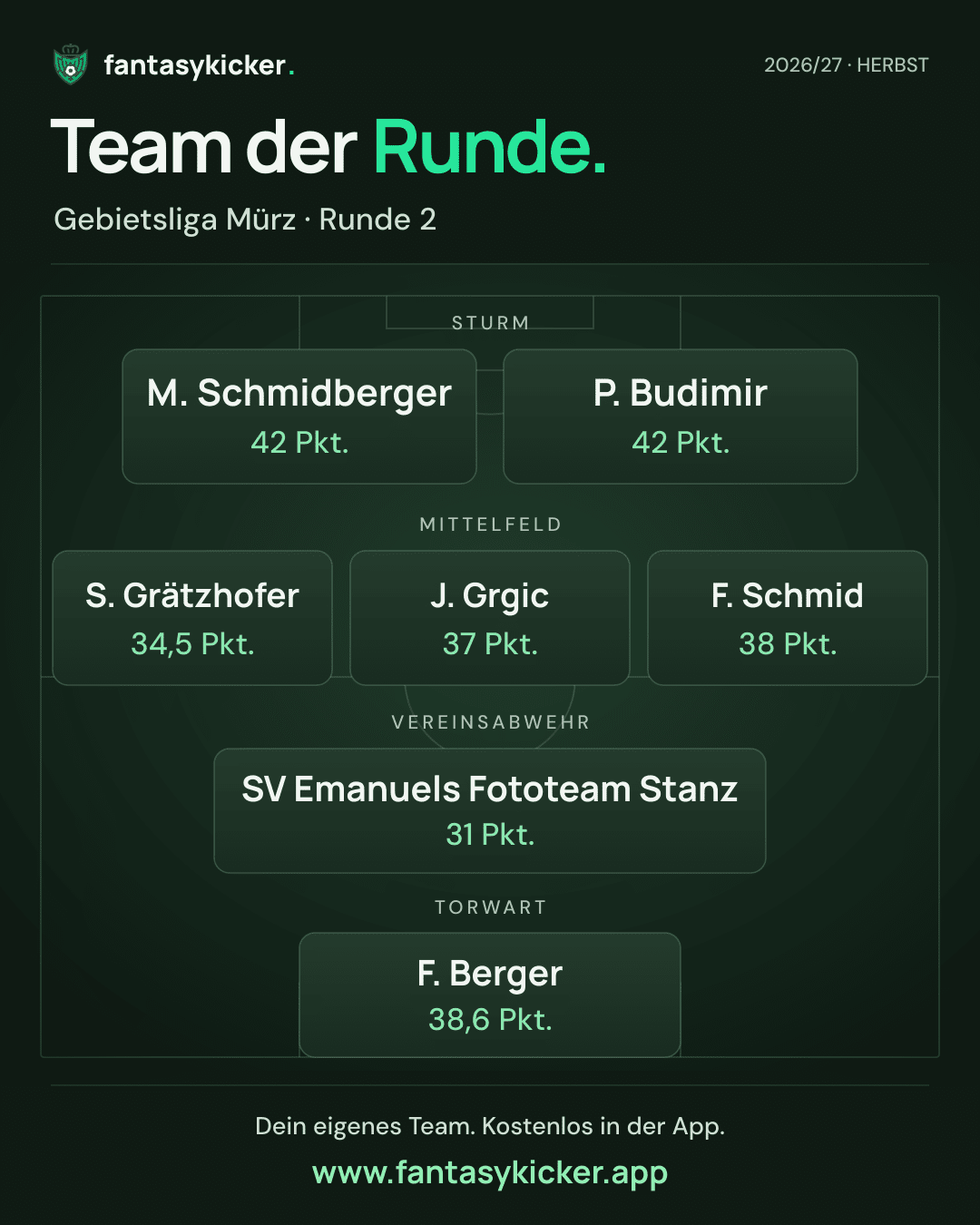 Team der Runde für Gebietsliga Mürz, Runde 2