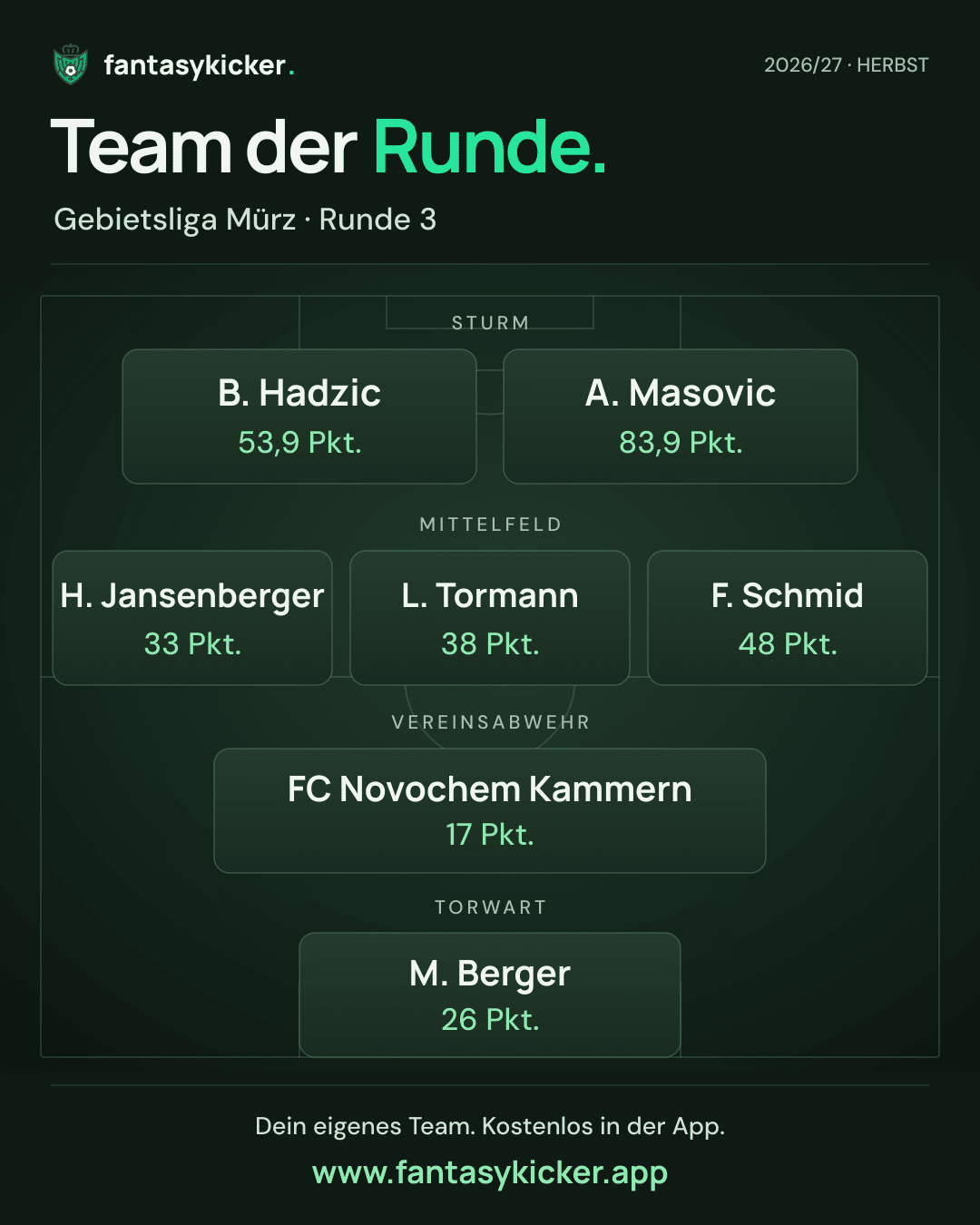 Team der Runde für Gebietsliga Mürz, Runde 3