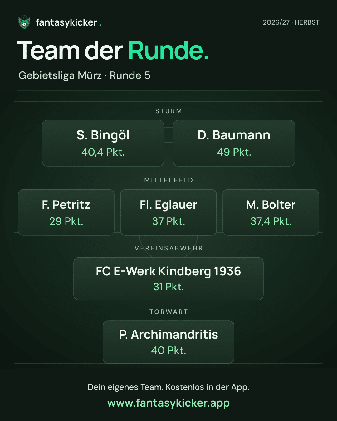 Team der Runde für Gebietsliga Mürz, Runde 5