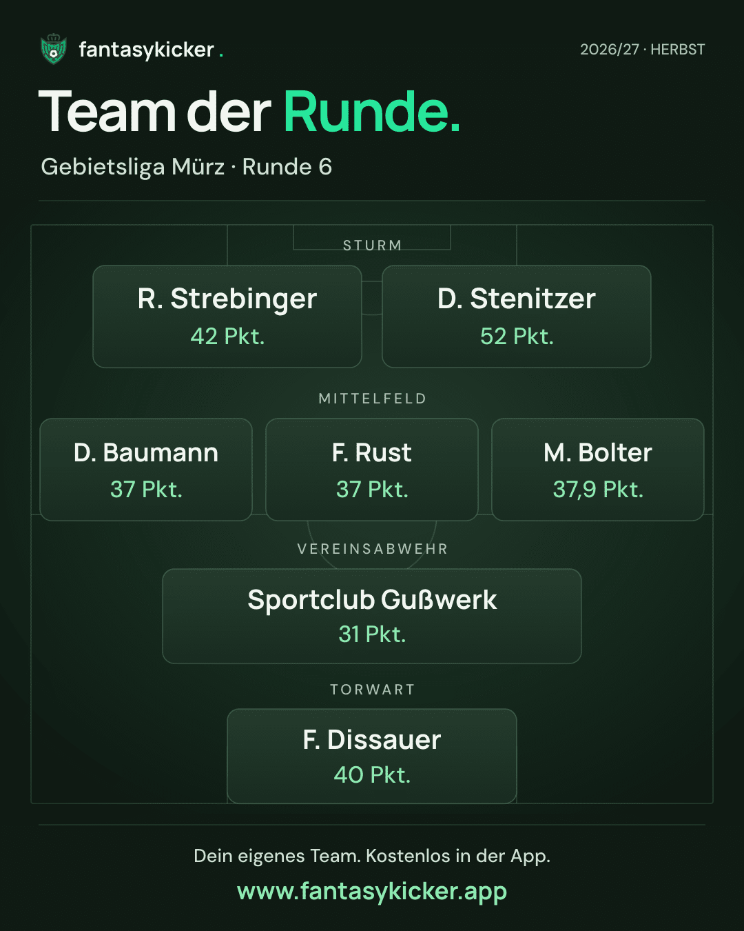 Team der Runde für Gebietsliga Mürz, Runde 6