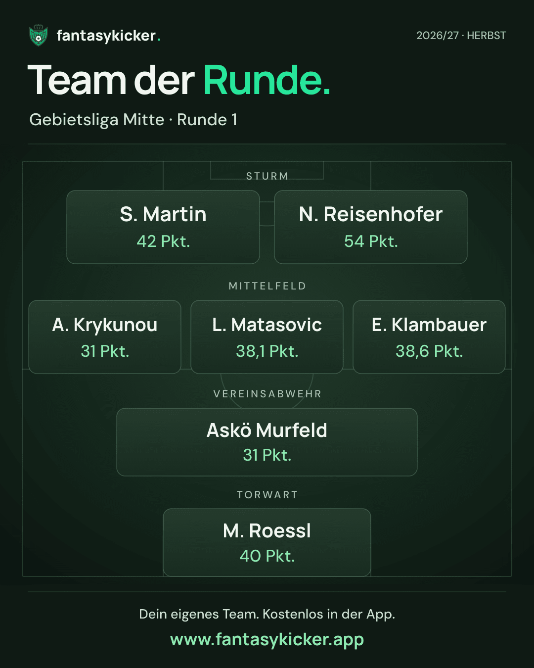 Team der Runde für Gebietsliga Mitte, Runde 1