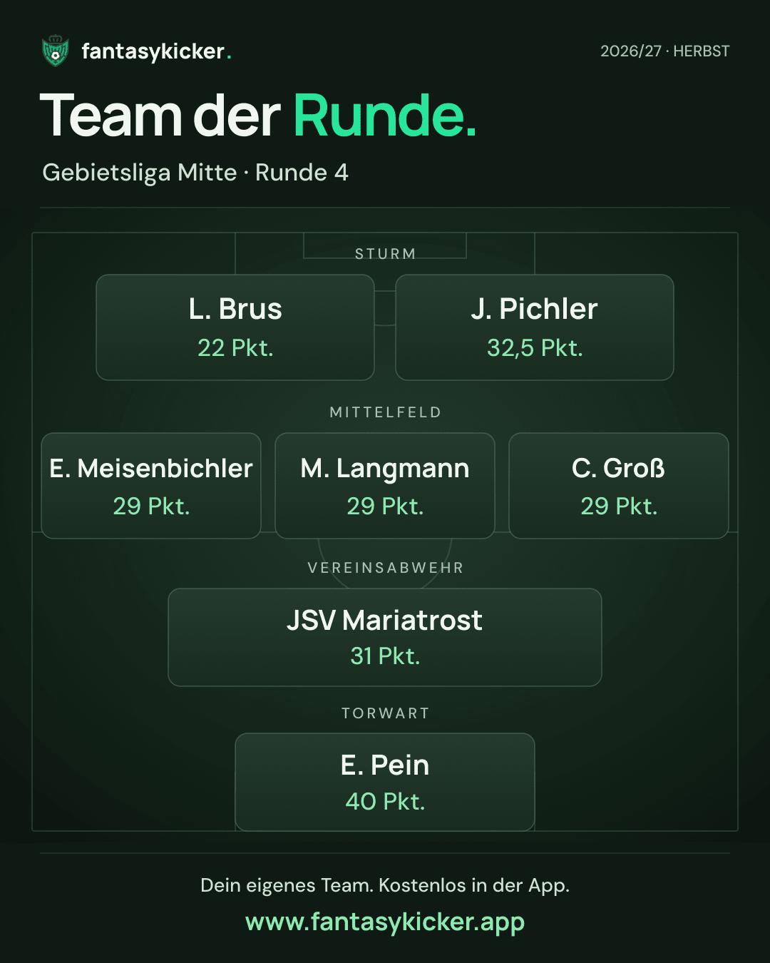 Team der Runde für Gebietsliga Mitte, Runde 4