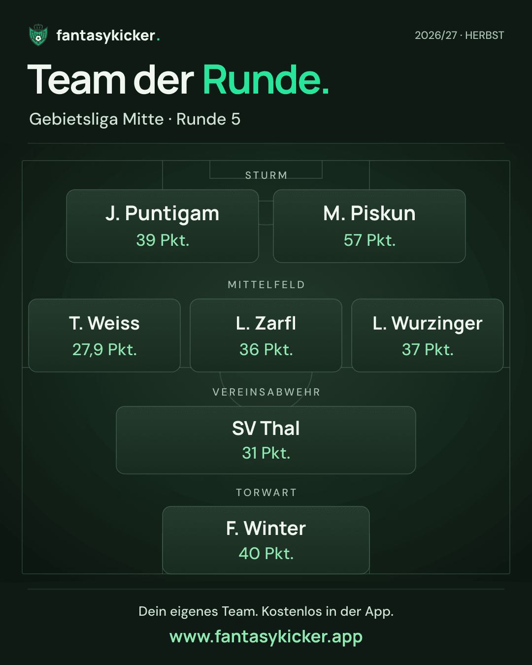 Team der Runde für Gebietsliga Mitte, Runde 5