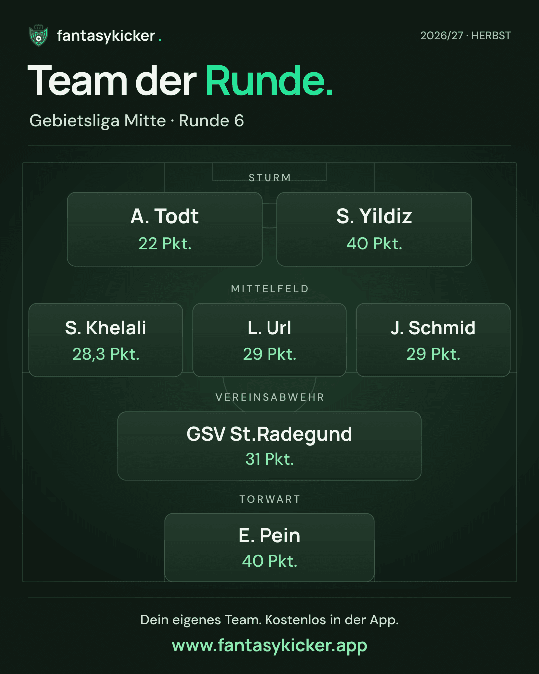 Team der Runde für Gebietsliga Mitte, Runde 6