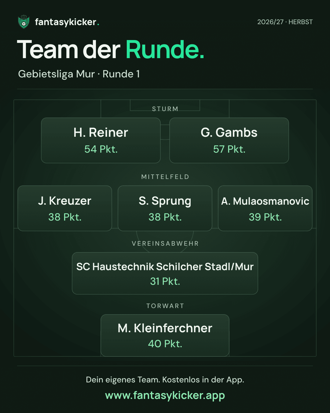 Team der Runde für Gebietsliga Mur, Runde 1