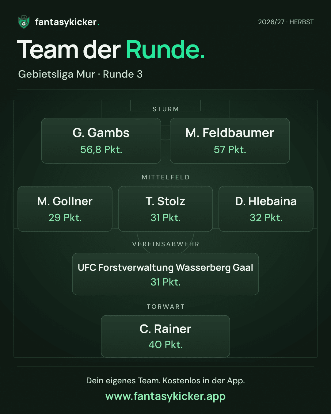 Team der Runde für Gebietsliga Mur, Runde 3