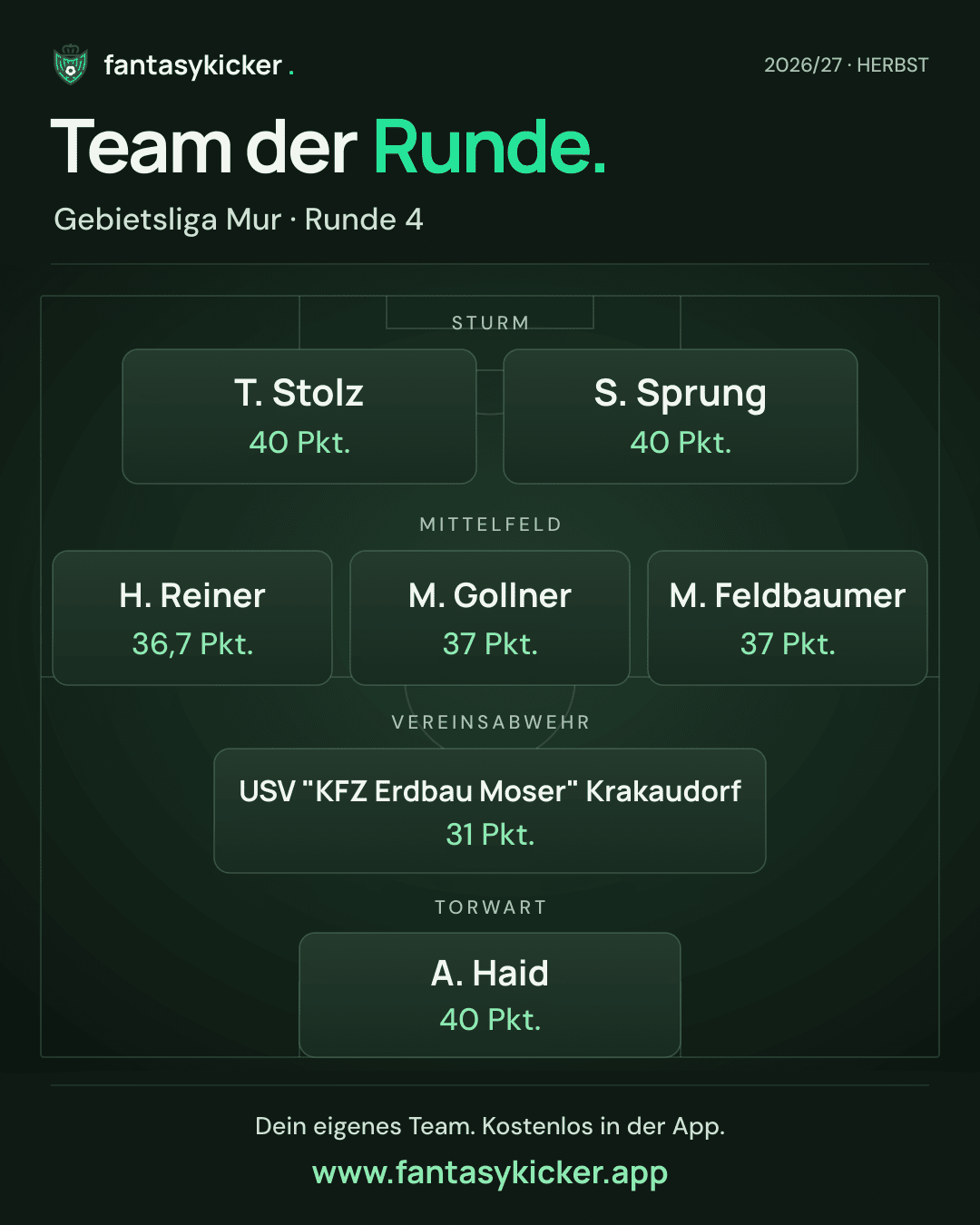 Team der Runde für Gebietsliga Mur, Runde 4