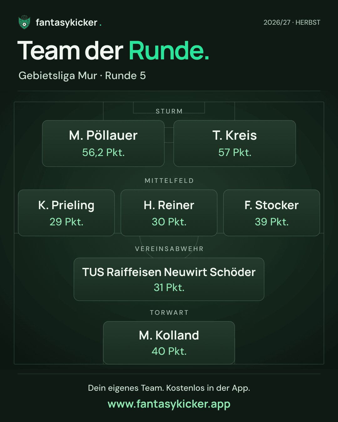 Team der Runde für Gebietsliga Mur, Runde 5