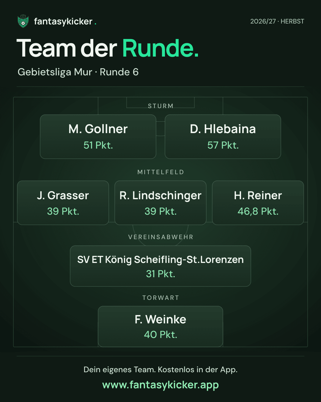 Team der Runde für Gebietsliga Mur, Runde 6