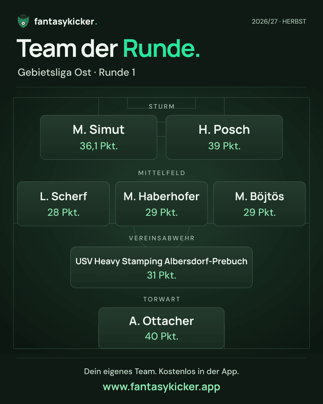 Team der Runde für Gebietsliga Ost, Runde 1