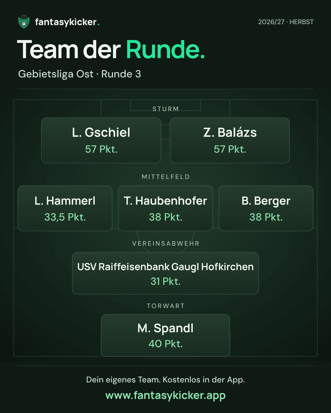 Team der Runde für Gebietsliga Ost, Runde 3