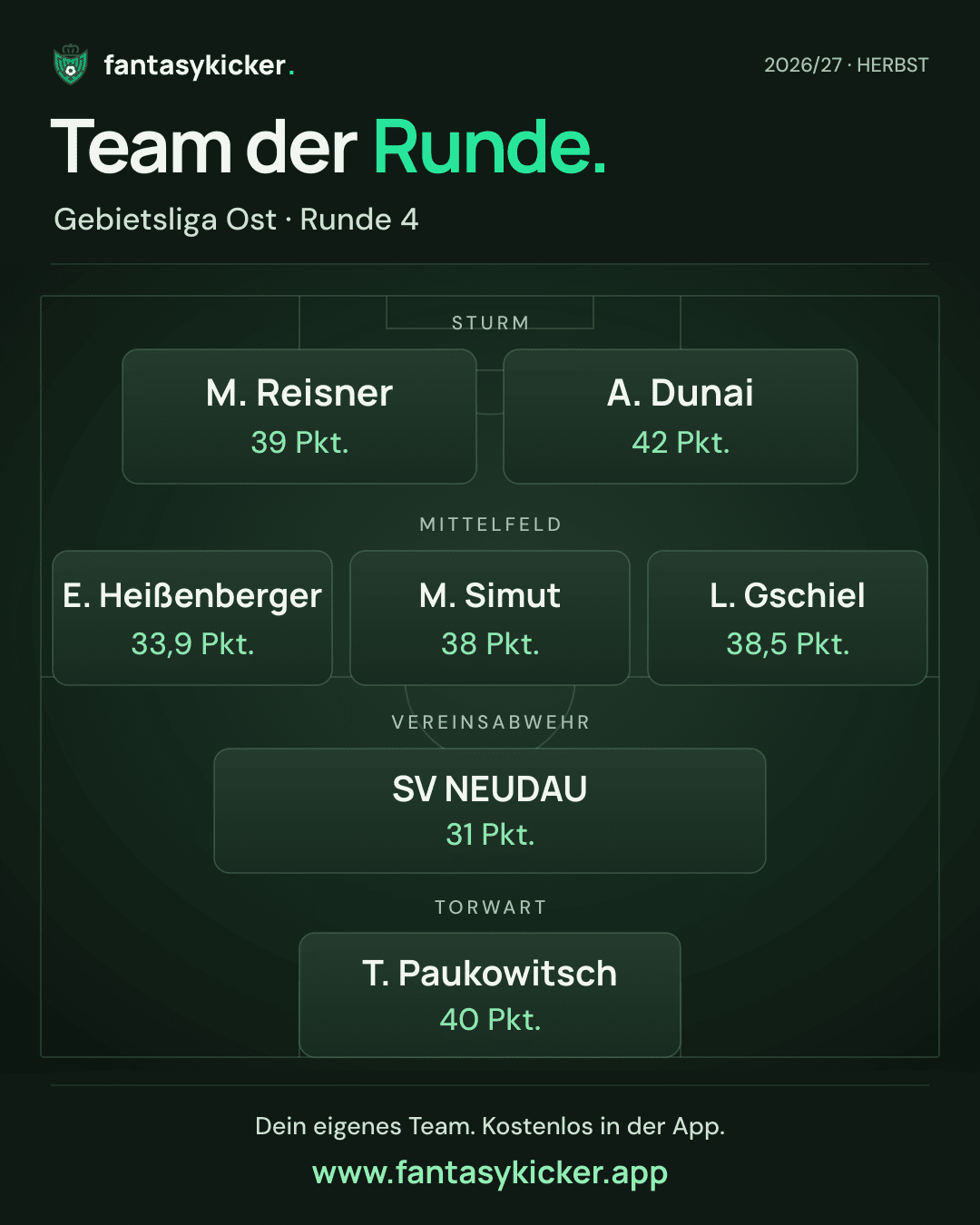 Team der Runde für Gebietsliga Ost, Runde 4