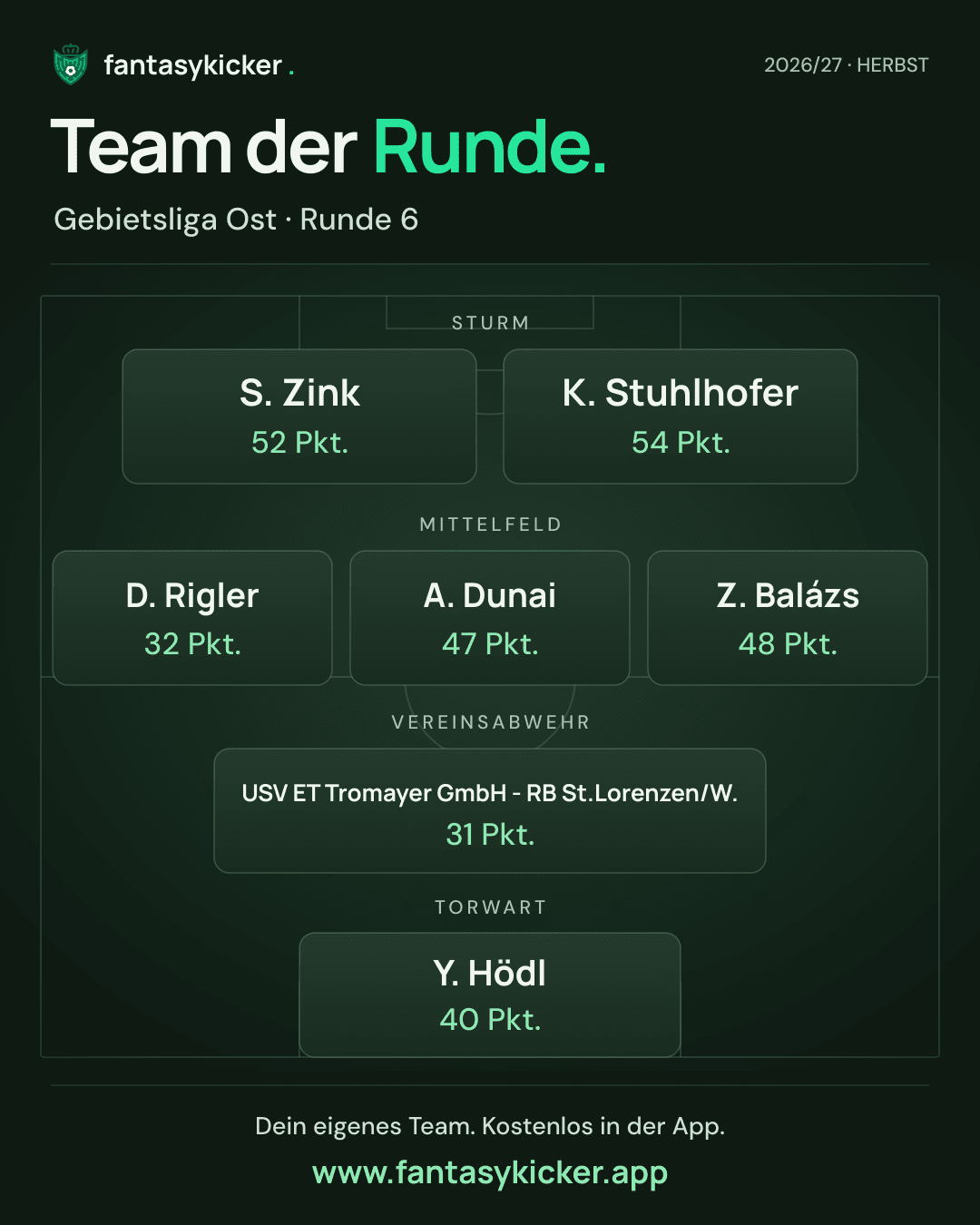 Team der Runde für Gebietsliga Ost, Runde 6