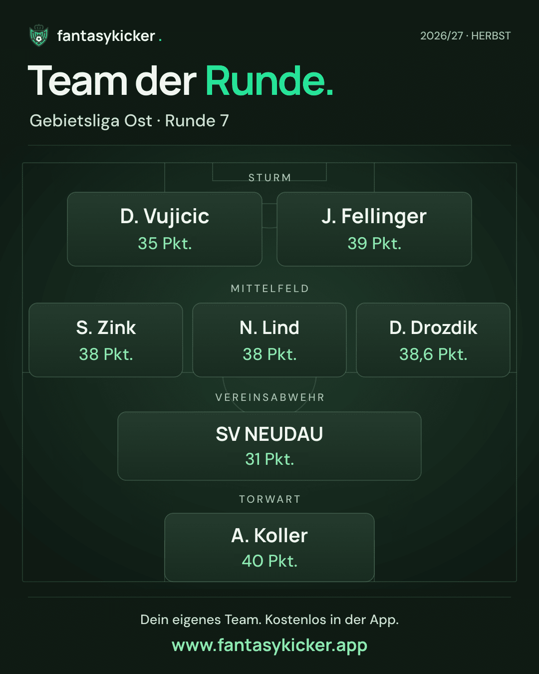 Team der Runde für Gebietsliga Ost, Runde 7