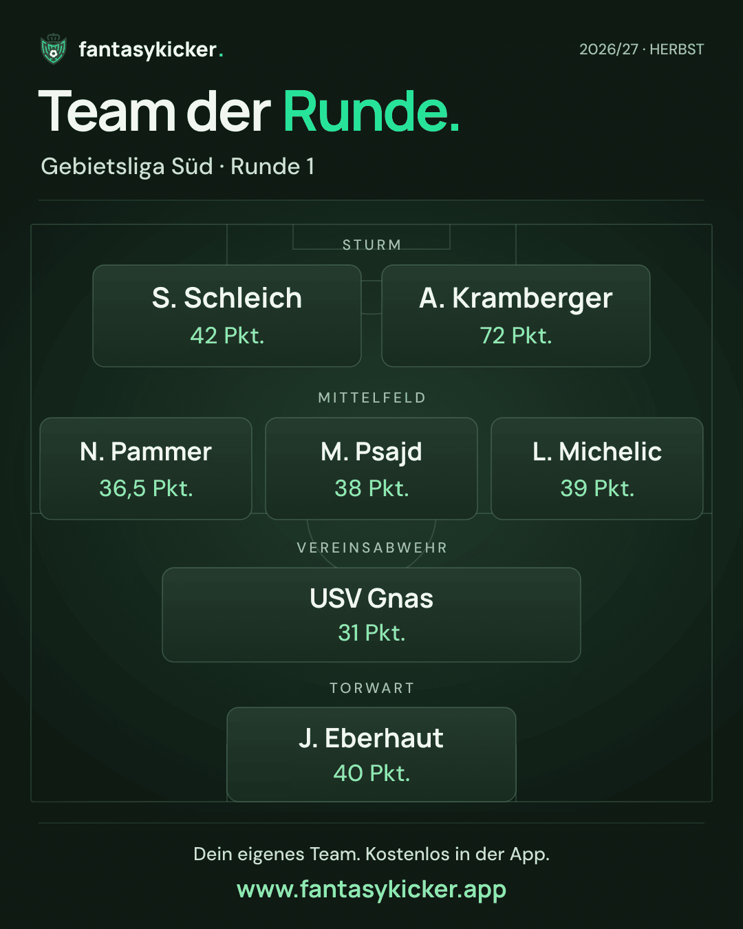 Team der Runde für Gebietsliga Süd, Runde 1